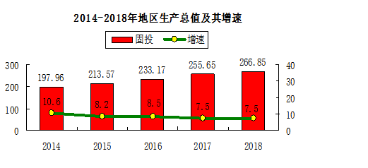 2018񾭼úᷢչͳƹ